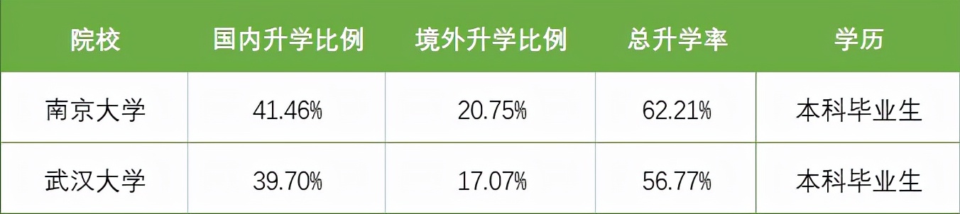 国内两大高考名校，“华五”南京大学和“网红”武汉大学谁更强？