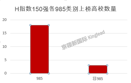 世界大学计算机H指数排名：国内哈工大第2，浙大第3，北大第4
