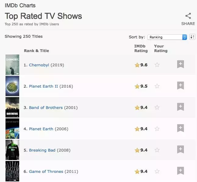 豆瓣9.7分，比恐怖片还可怕