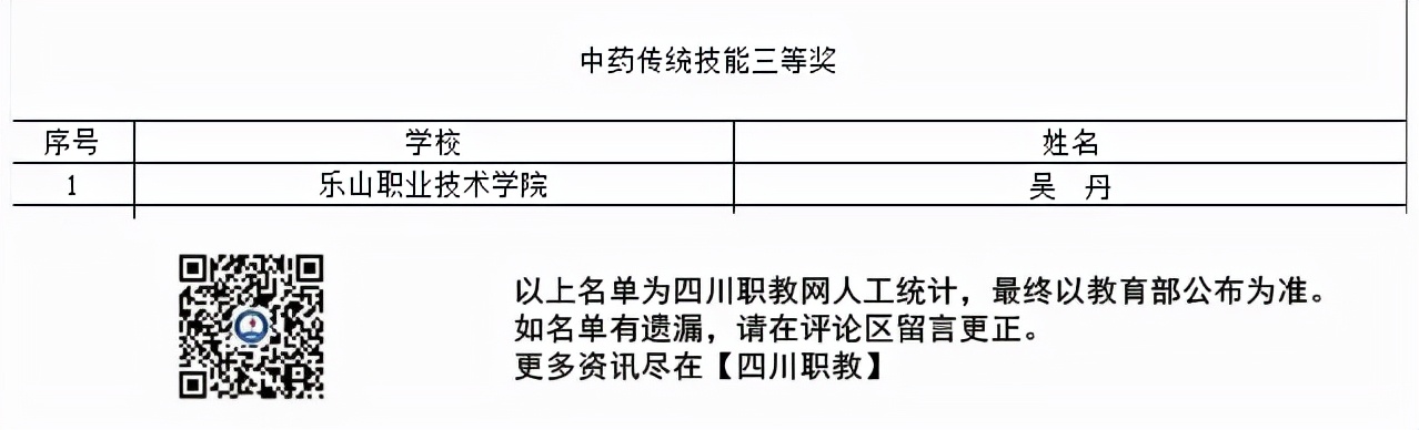 喜提大奖！川内这些职校在2021年全国职业院校技能大赛中获奖