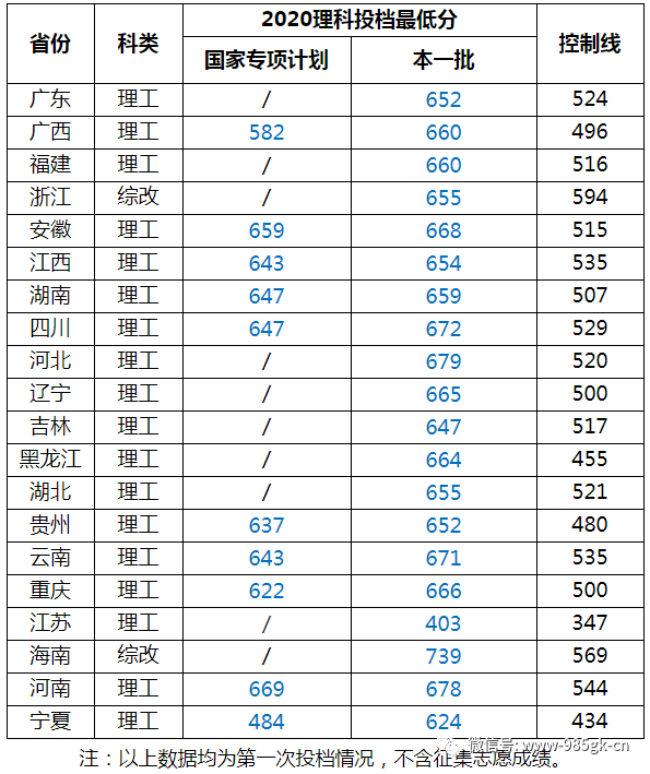 深圳所有大学排名列表（图解深圳高校排名表）