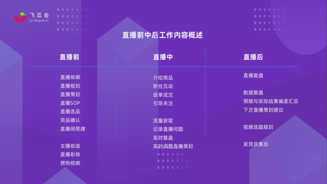 抖音电商直播保姆级实操手册