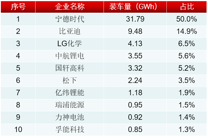 我国电动汽车动力电池的发展现状和趋势