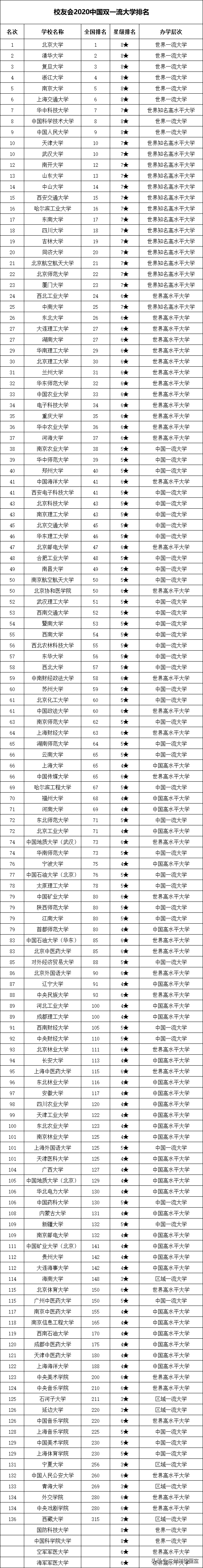 中国艺术类大学排名发布！九大美院的最新排名原来是这样