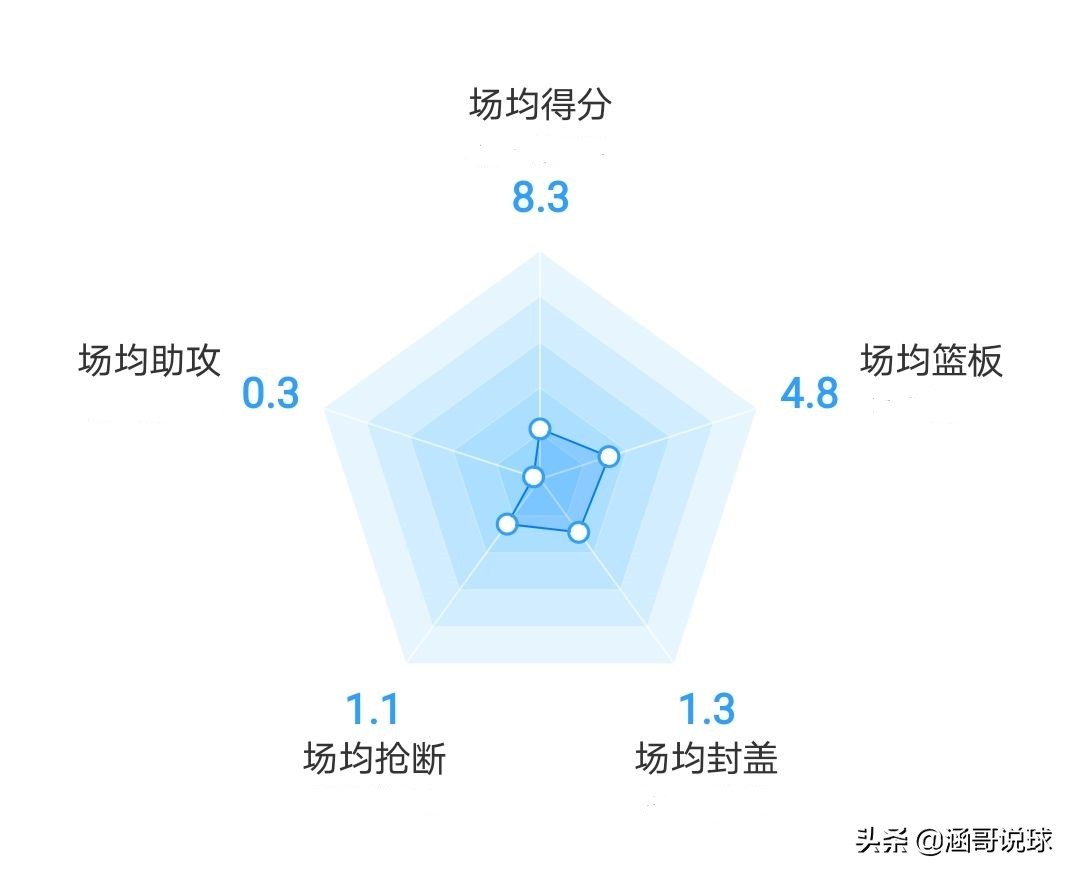 王少杰为什么要进cba(剖析丨从CUBA最强内线到CBA状元，王少杰崛起的背后经历了什么？)