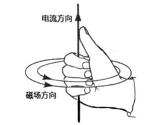 麦克斯韦的电磁理论(用五分钟了解一下“麦克斯韦方程组”，这个世上最伟大的公式)