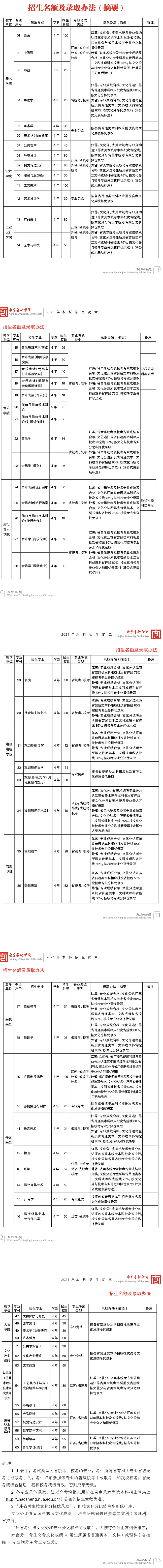 2021院校艺术专业综合分计算公式汇总（实例解读综合分计算方法）