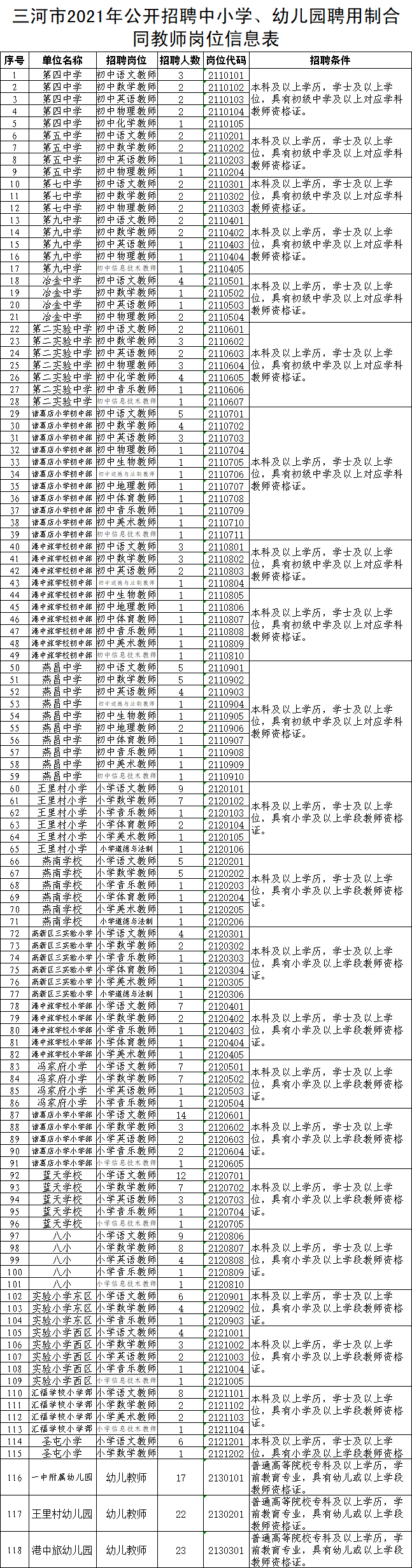 固安生活圈50岁招聘（有编制）