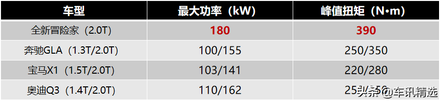 2021年的新排面，全新林肯冒险家承包了