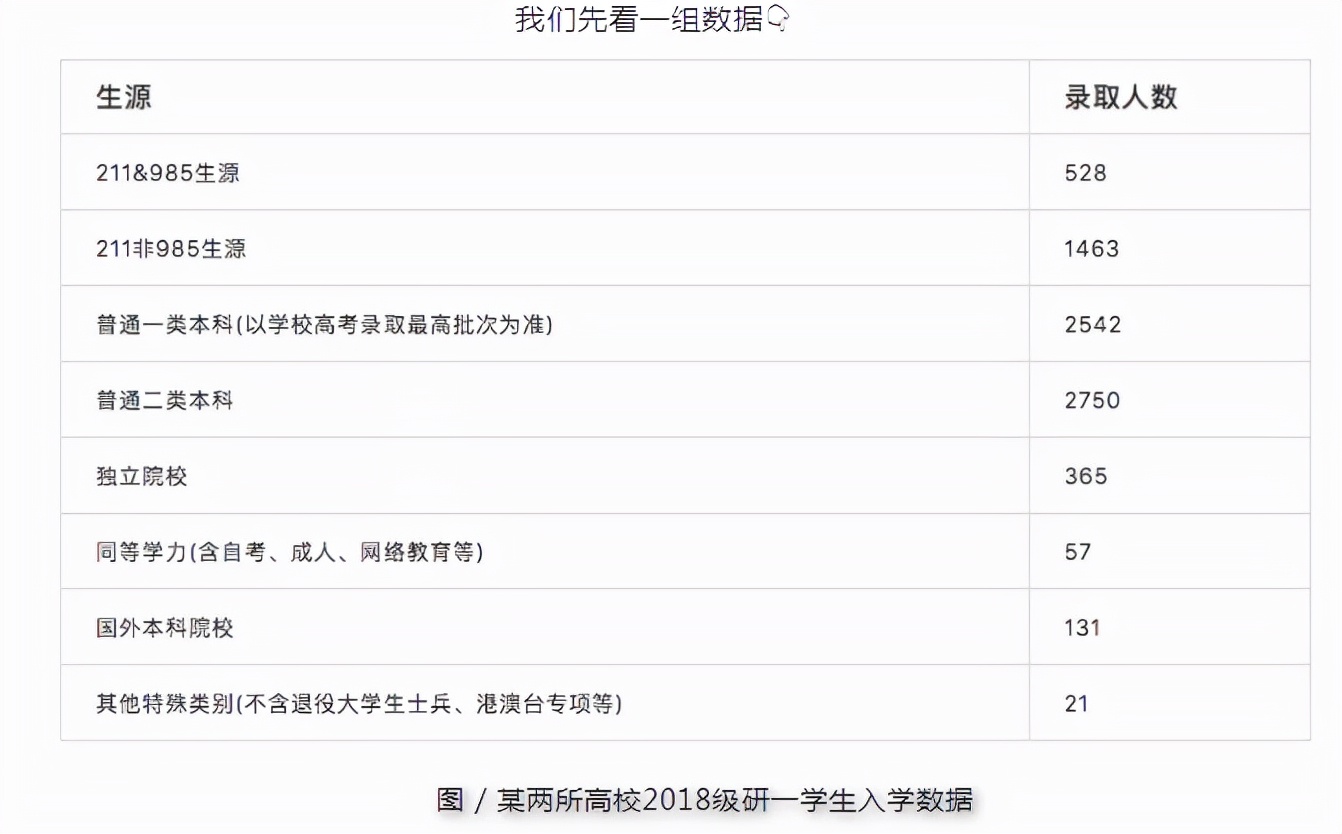 普通二本想考研，但有学历焦虑怎么办？普通二本学生考研全面分析