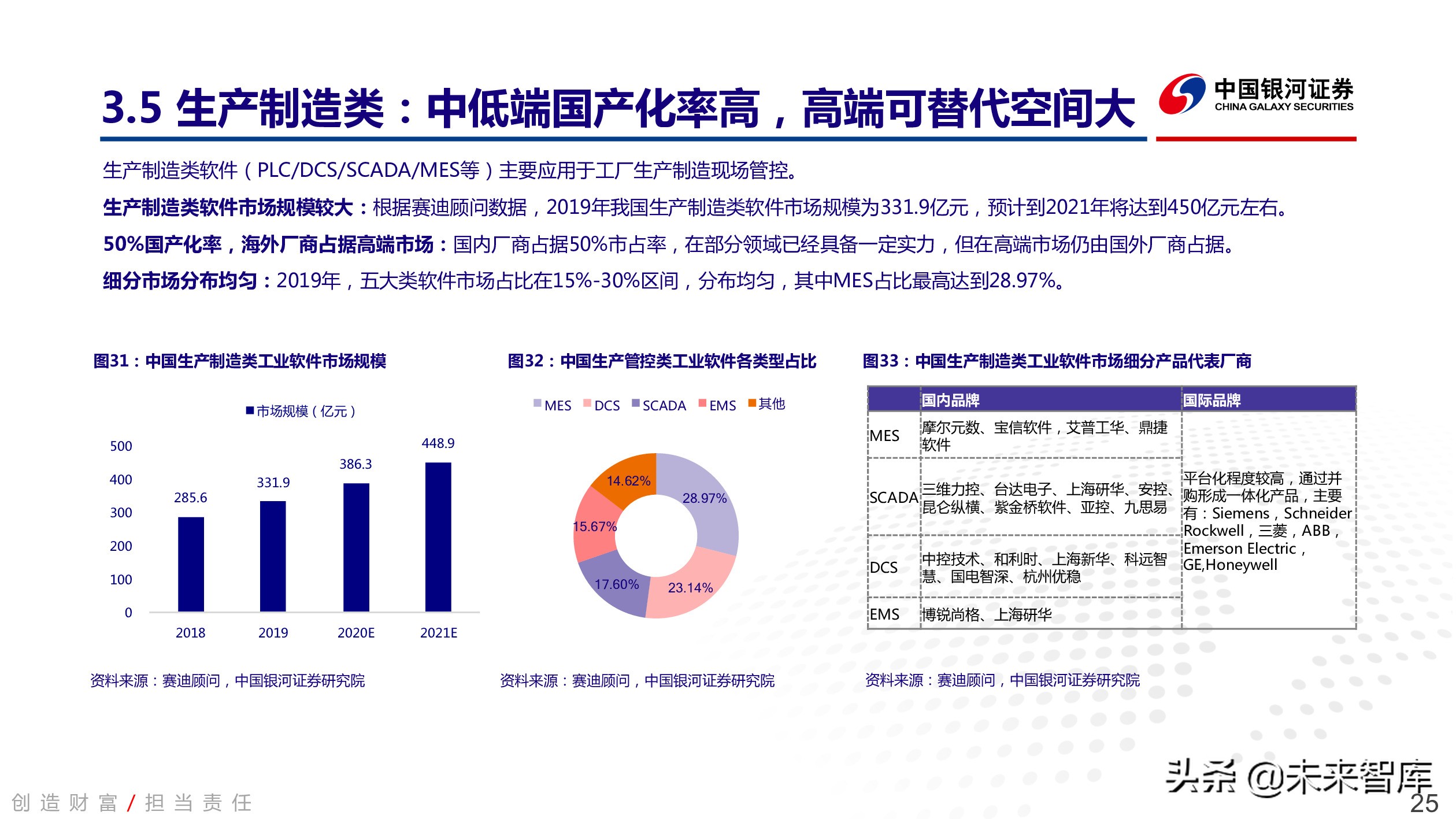 工业软件行业深度报告：中国智能制造的阿喀琉斯之踵