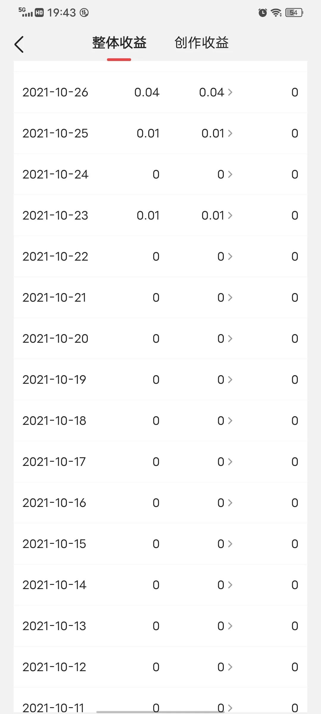自媒体创作心路历程