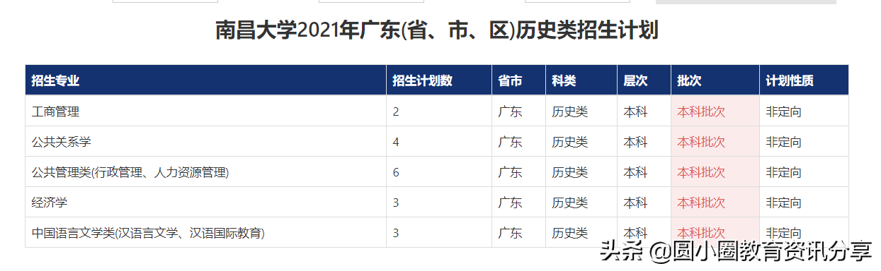 2021年高考 南昌大学2021年广东分专业招生计划汇总