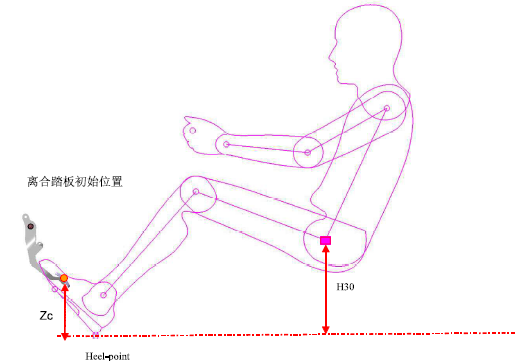 汽车三踏板的布置流程与规范