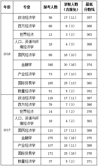 考研院校解读：南京大学经济学考研备考权威解读