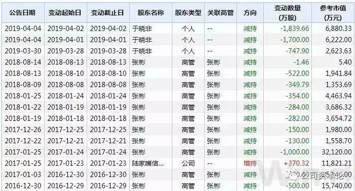 3.5万股东心凉！压中《长安十二时辰》的明星股将退市，套现40亿