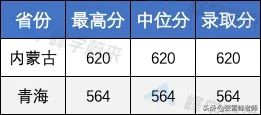 17所高校提前批錄取分數線公布！含清华、北大…高了还是低了？