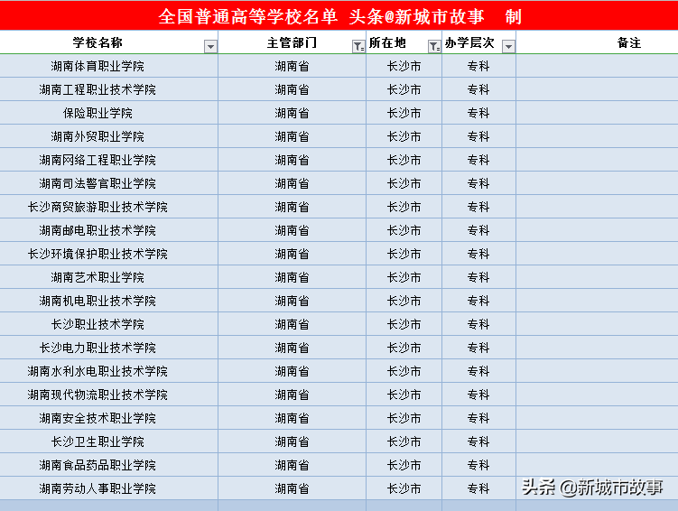 湖南14地市大学榜单