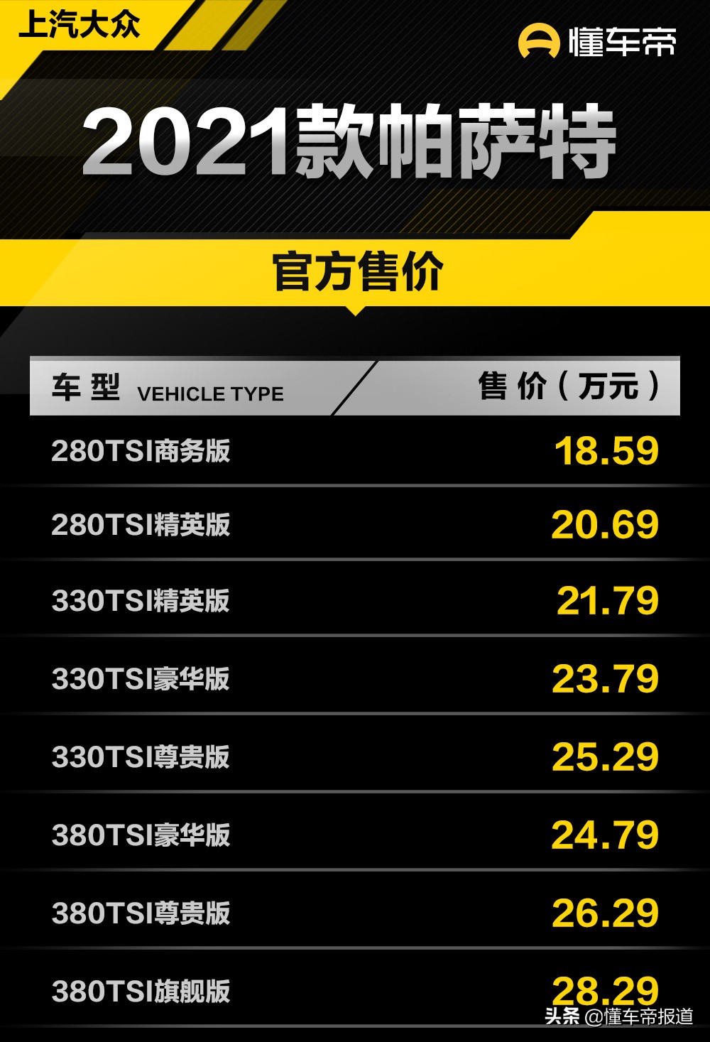 新车｜外观调整，大众新款帕萨特正式上市，售价18.59万元起