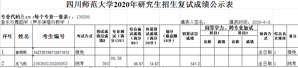 四川师范大学2020年音乐学院研究生招生复试成绩公示