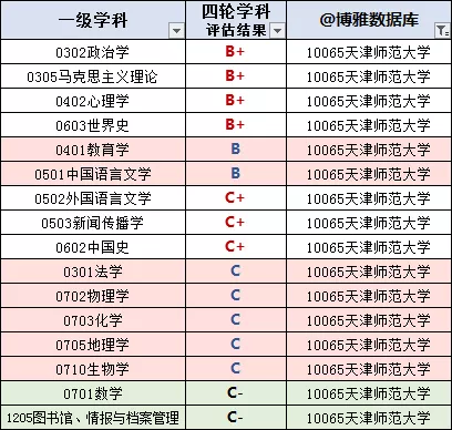 天津高校名单大全（2020版）