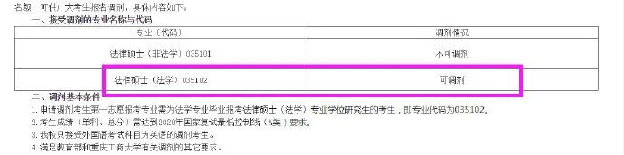 2020考研最新调剂院校汇总！请查收！