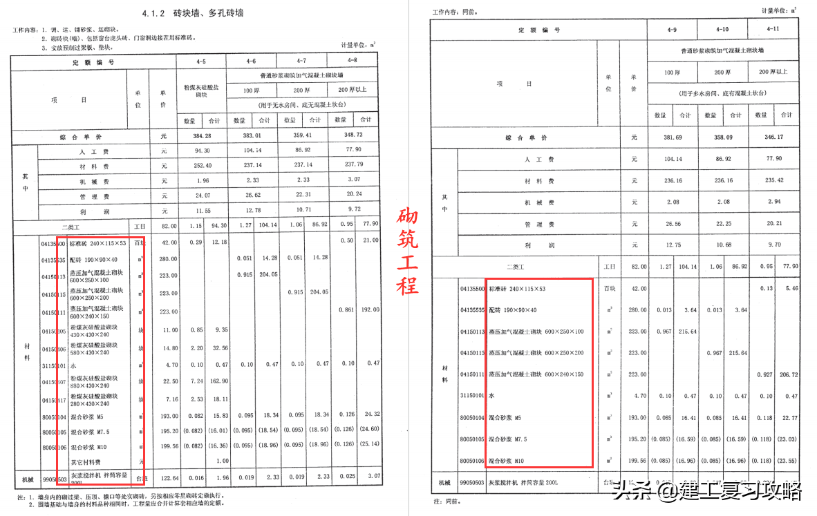 定额不好算？1166页建筑与装饰工程计价定额手册，附超多实用表格