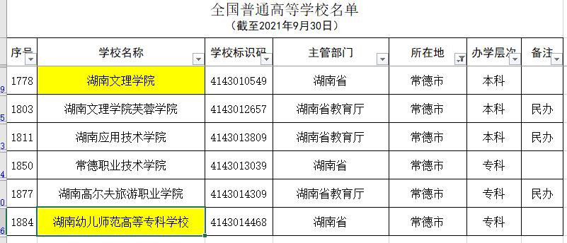 湖南省除长沙外各市普通高等学校名单和分类