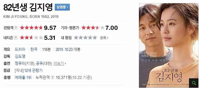 孔侑新片强势登顶韩国票房榜首，观众打出了9.5的高分