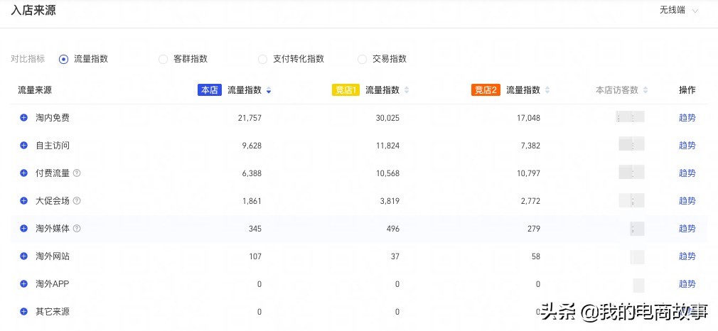 淘宝竞品分析（淘宝同行业竞争对手分析）