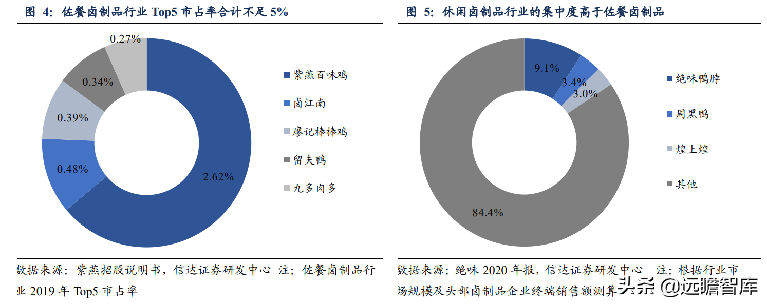 卤味连锁：千亿大市场，绝味鸭脖一骑绝尘，紫燕百味鸡厚积、爆发