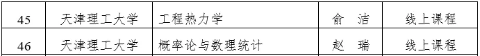 天津市级一流本科建设课程名单公示，快看看有没有你心仪的大学？