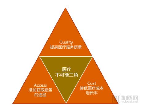 10万胶囊胃镜数据透视中国消化道健康状况，探讨器械智能化价值