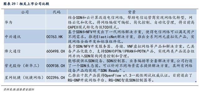 国泰君安--5G深度报告：产业链全面解析（附股）