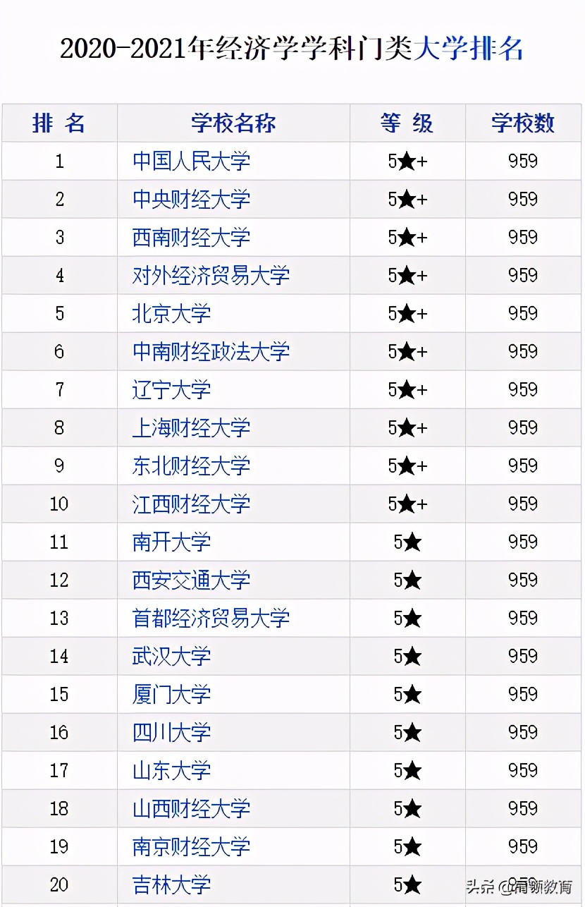 四大会计所CPA毕业院校TOP10，上财、央财竟不是第一？