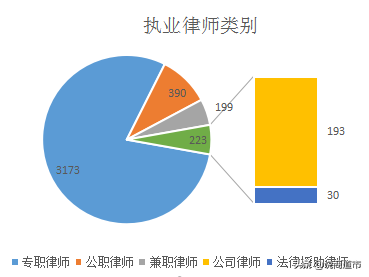 你知道吗？福州243家律师事务所有近4000位律师，十大律所快收藏