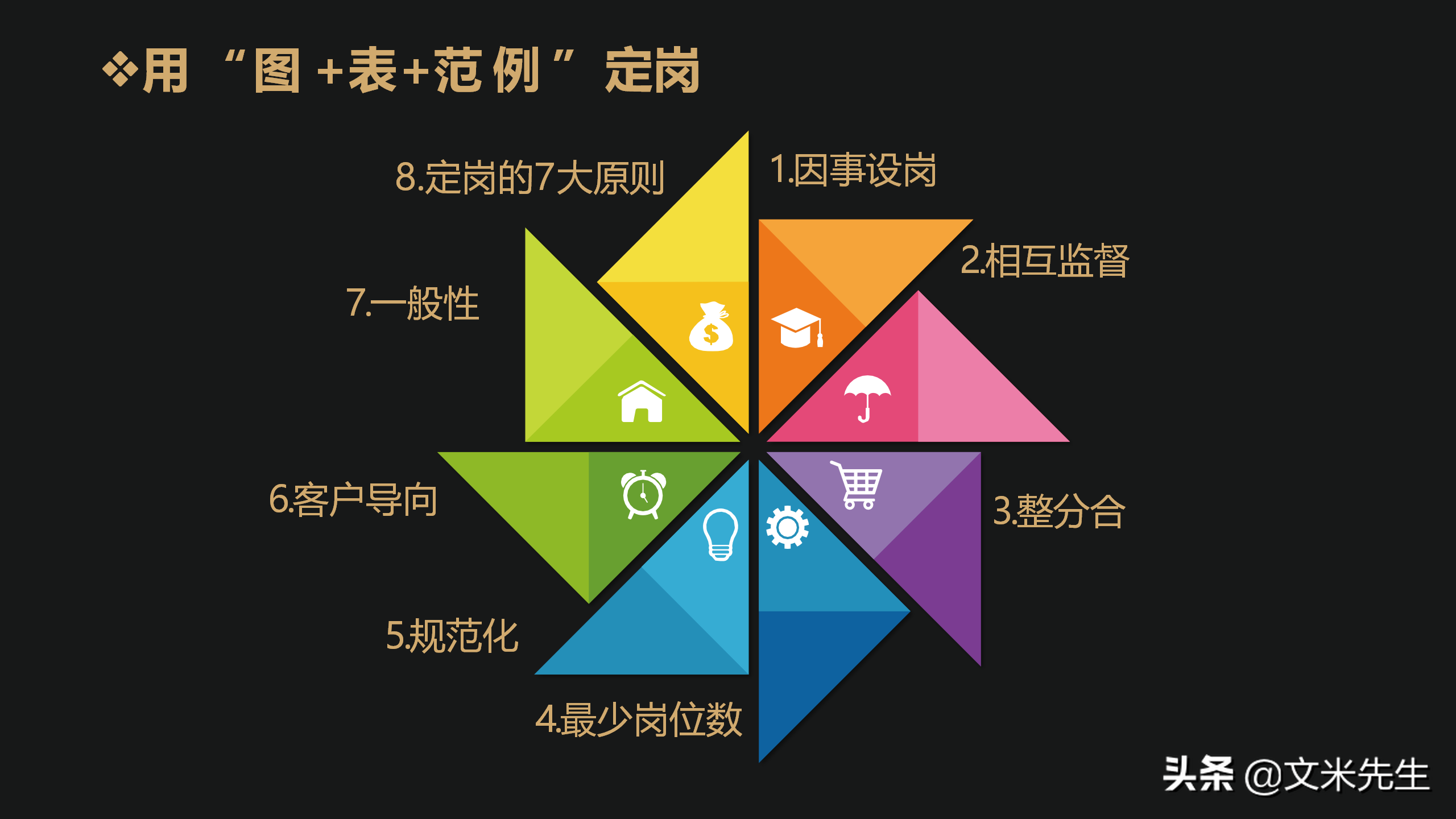 如何做好定责定岗定编定额定员定薪，用“图+表+范例”定岗案例