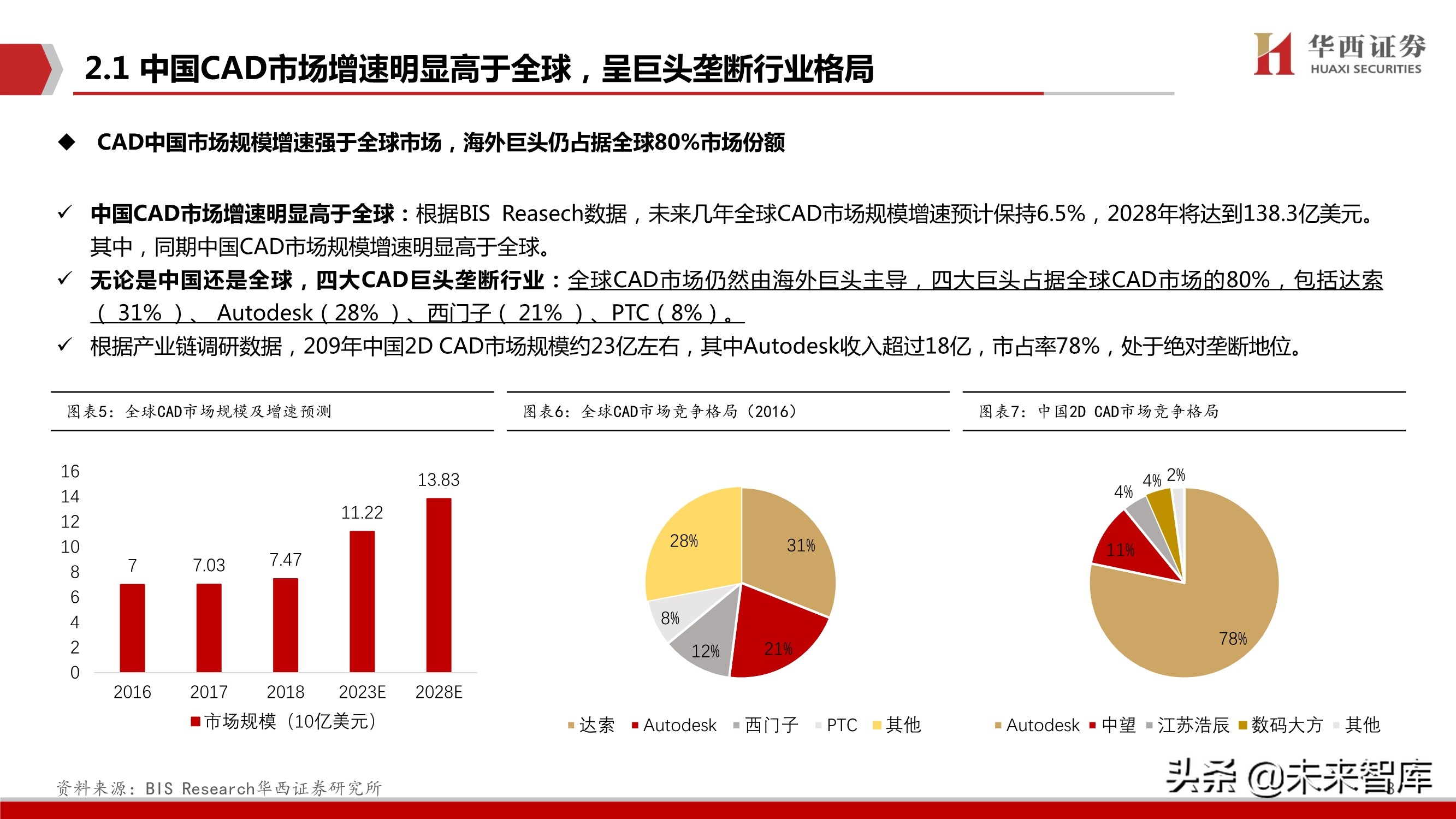 工业软件产业研究：CAX类工业软件趋势、空间、格局与投资主线