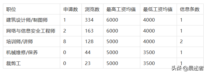 长治最新司机招聘（数说长治2020春季招聘）