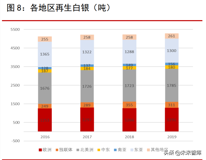 白银专题报告：工业需求改善，金融属性驱动，中期价格看涨