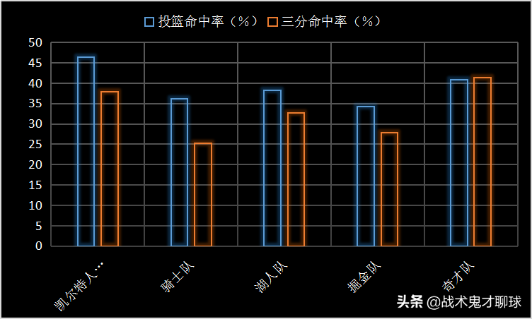 小托马斯为什么能打过nba(从末节之王，到无球可打，小托马斯的逆袭故事为何中道崩殂？)