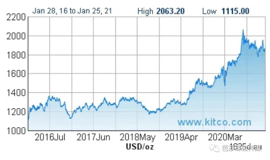 不会吧不会吧，都2021年了居然还有珠星人买金“掉坑”？