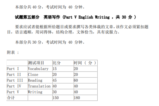 首都经济贸易大学22年考研705基础英语大纲+题型+考试形式