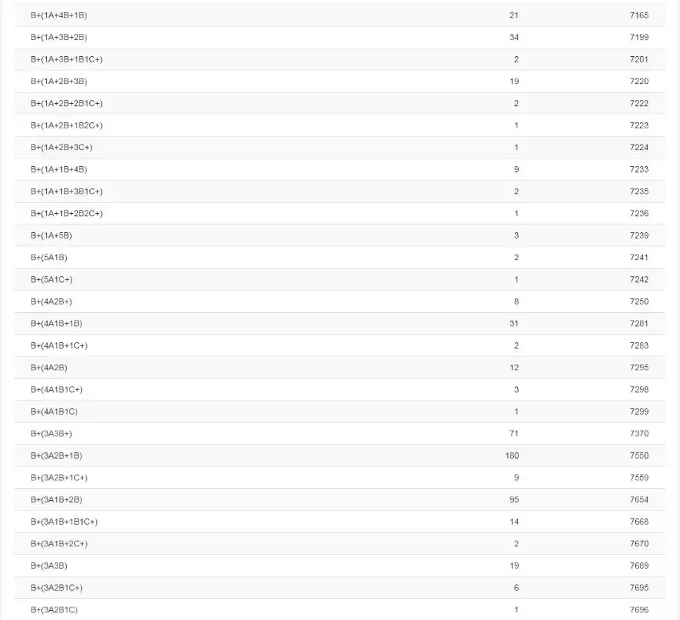 2019年南宁中考98人全A+,各初中名校发布喜报,你觉得哪家强?