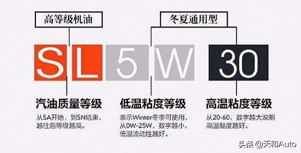 没用完的机油如何重复利用：摩托车和普遍机械能使用吗？