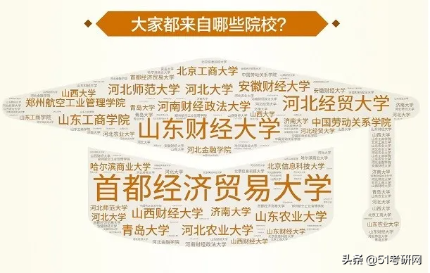 北京考研热度直逼211的高校，不歧视不压分，很多双非考生的首选