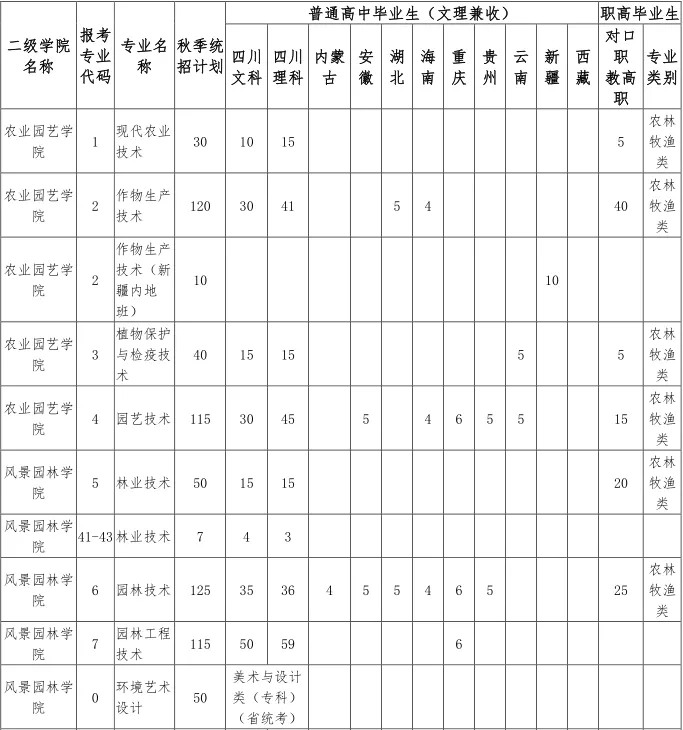 这8所专科实力不输本科，国家认定的四川专科版“双一流大学”