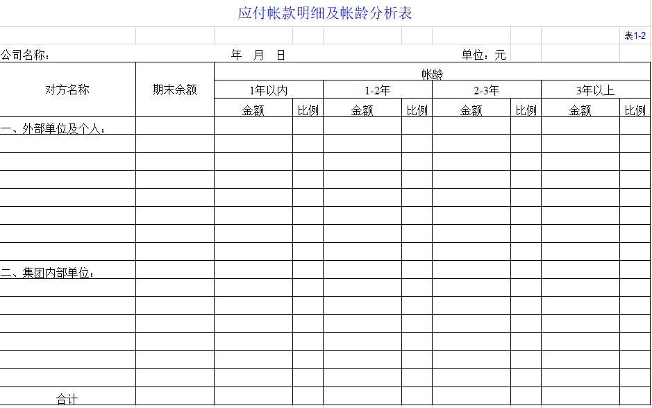 这才是财务报表，稍微在这方面用点心，就很容易清楚明了，收藏