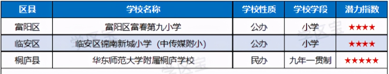 秒变学区房！杭州2021年新开办44所学校，对口这些地方