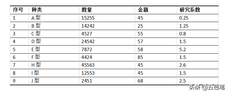 怎么做三线表（三步让你如何熟练掌握三线表）